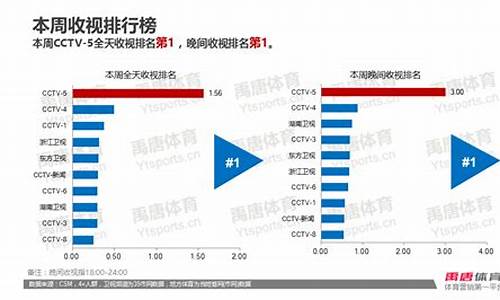 奥运会 美国收视率